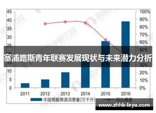 塞浦路斯青年联赛发展现状与未来潜力分析