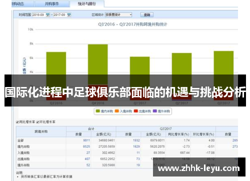 国际化进程中足球俱乐部面临的机遇与挑战分析