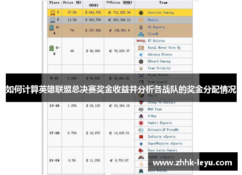 如何计算英雄联盟总决赛奖金收益并分析各战队的奖金分配情况