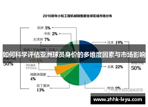 如何科学评估亚洲球员身价的多维度因素与市场影响