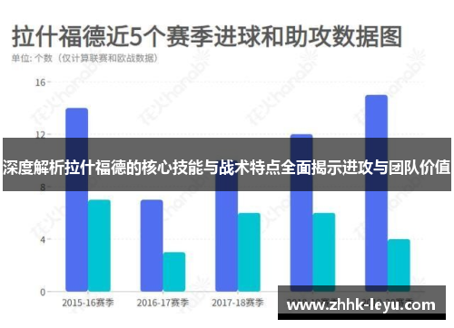 深度解析拉什福德的核心技能与战术特点全面揭示进攻与团队价值