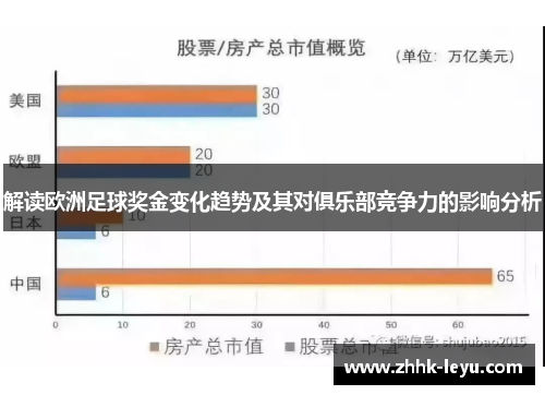 解读欧洲足球奖金变化趋势及其对俱乐部竞争力的影响分析