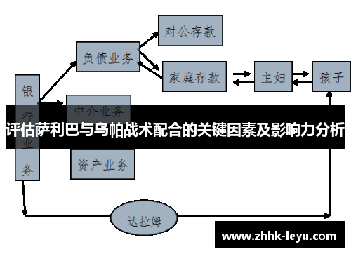 评估萨利巴与乌帕战术配合的关键因素及影响力分析