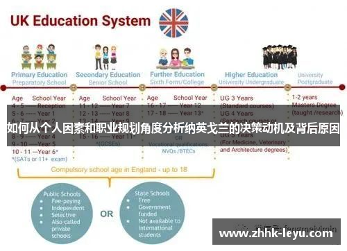 如何从个人因素和职业规划角度分析纳英戈兰的决策动机及背后原因