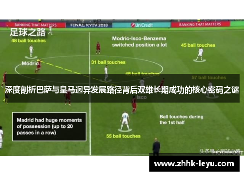 深度剖析巴萨与皇马迥异发展路径背后双雄长期成功的核心密码之谜 深度剖析巴萨与皇马迥异发展路径背后双雄长期成功的核心密码之谜