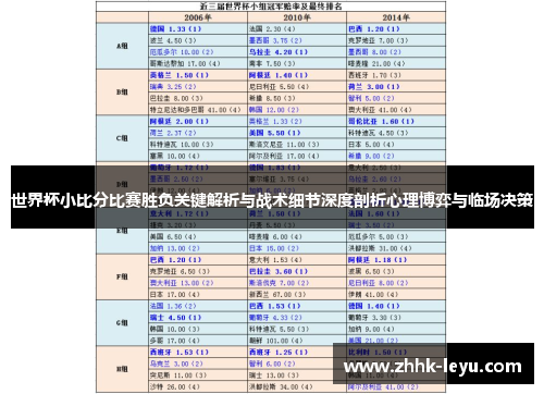 世界杯小比分比赛胜负关键解析与战术细节深度剖析心理博弈与临场决策