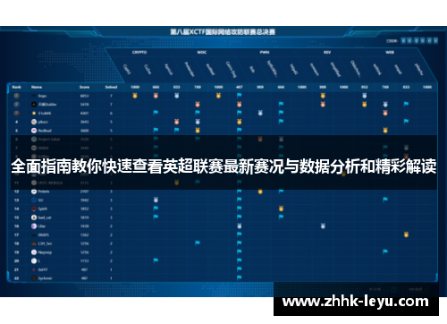 全面指南教你快速查看英超联赛最新赛况与数据分析和精彩解读