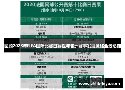 回顾2023年FIFA国际比赛日赛程与各洲赛事发展脉络全景总结