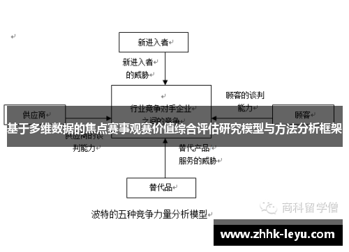 基于多维数据的焦点赛事观赛价值综合评估研究模型与方法分析框架 基于多维数据的焦点赛事观赛价值综合评估研究模型与方法分析框架
