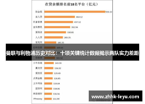 曼联与利物浦历史对比：十项关键统计数据揭示两队实力差距
