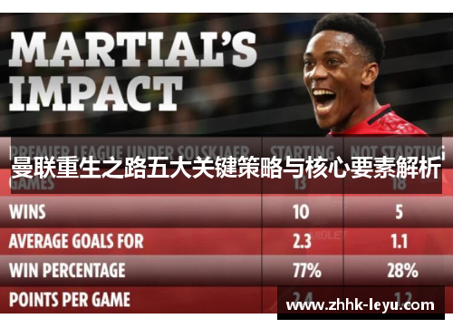 曼联重生之路五大关键策略与核心要素解析