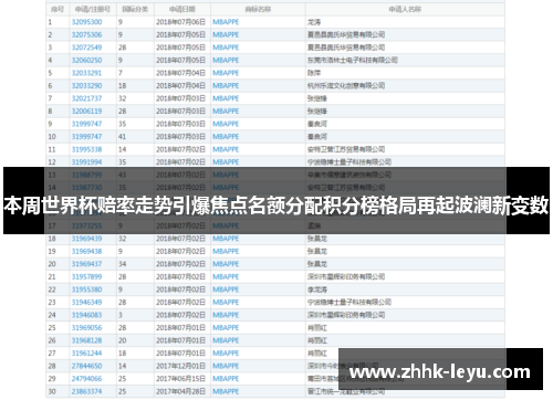 本周世界杯赔率走势引爆焦点名额分配积分榜格局再起波澜新变数