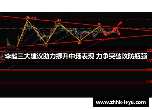 李毅三大建议助力提升中场表现 力争突破攻防瓶颈