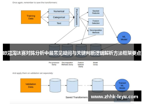 欧冠淘汰赛对阵分析中最常见疑问与关键判断逻辑解析方法框架要点