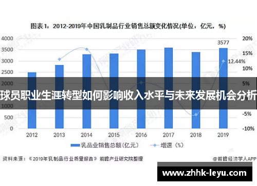 球员职业生涯转型如何影响收入水平与未来发展机会分析