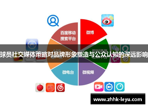 球员社交媒体策略对品牌形象塑造与公众认知的深远影响